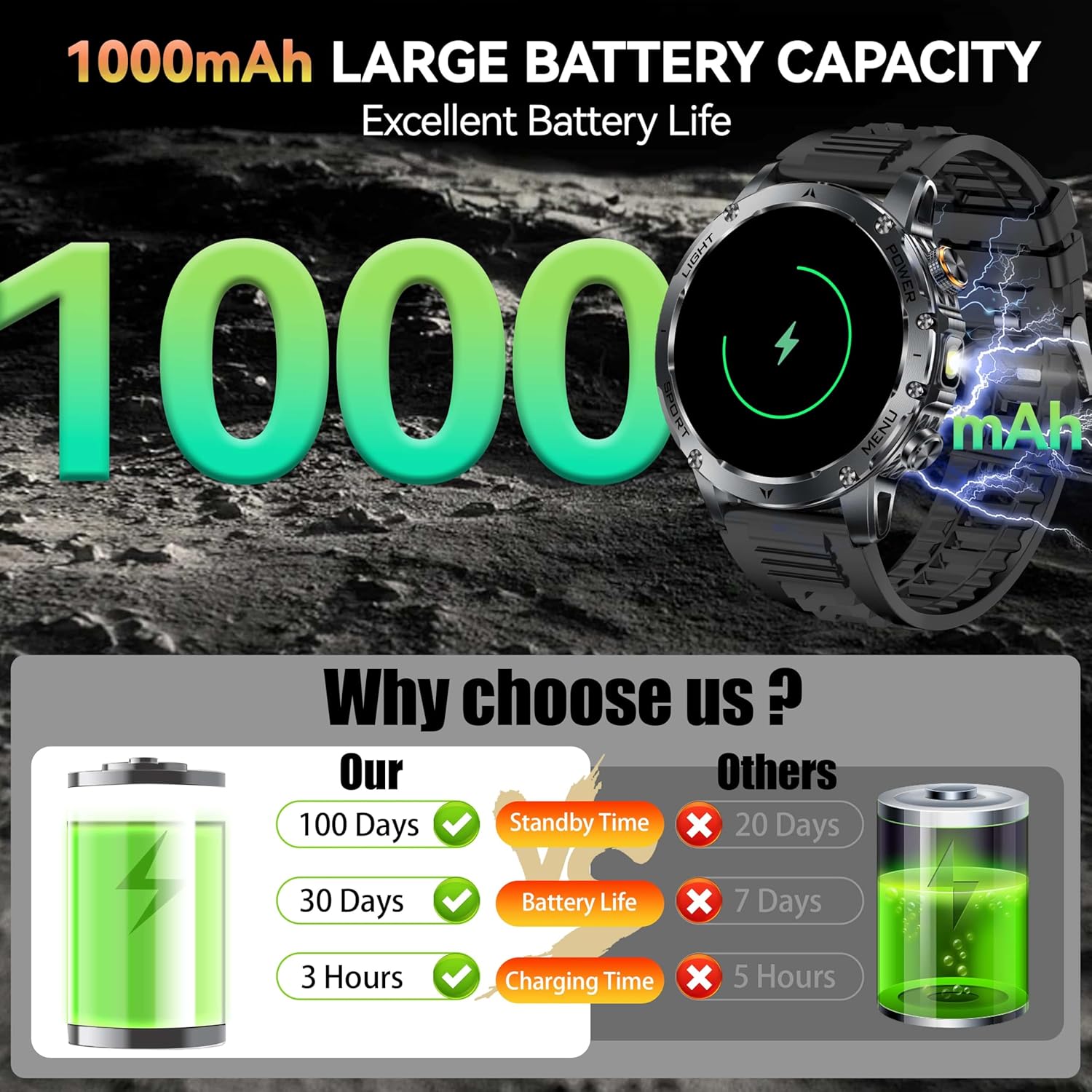 新しい AK87 1000mAh バッテリー男性用アウトドア - Outdoor Lighting Wireless のレビューと価格