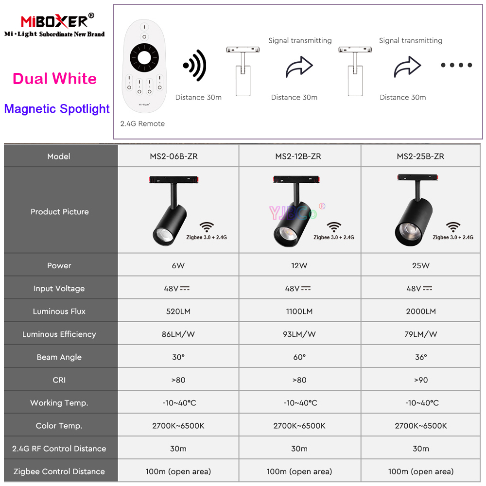 Miboxer Zigbee 3.0 トラックスポットライト - Outdoor Lighting Track のレビューと価格